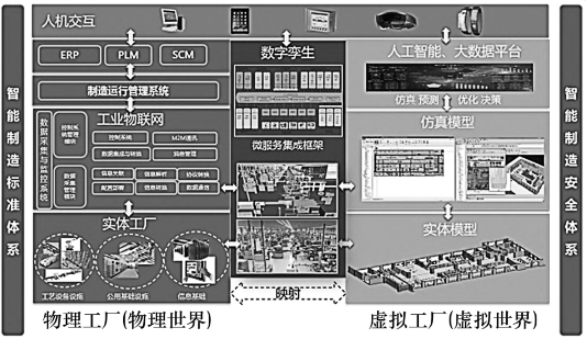 基于数字孪生的智能工厂建设 人工智能行业应用系统集成服务的新范式