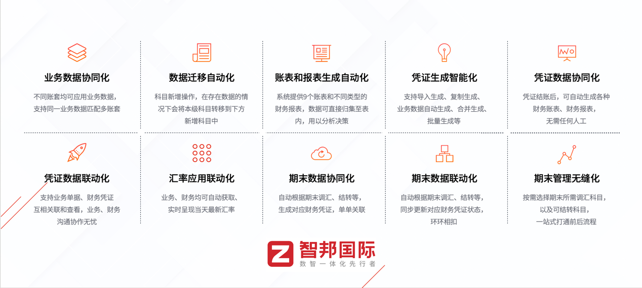 智邦国际 以数智赋能财务管理体系重塑，业财一体化ERP携百万用户提质增效