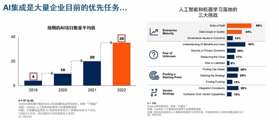 五大趋势推动2020成为工业“AI驱动系统”年——人工智能行业应用系统集成服务