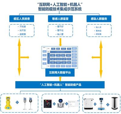 科技助战！北理工超能机器人团队助力防疫一线 人工智能行业应用系统集成服务