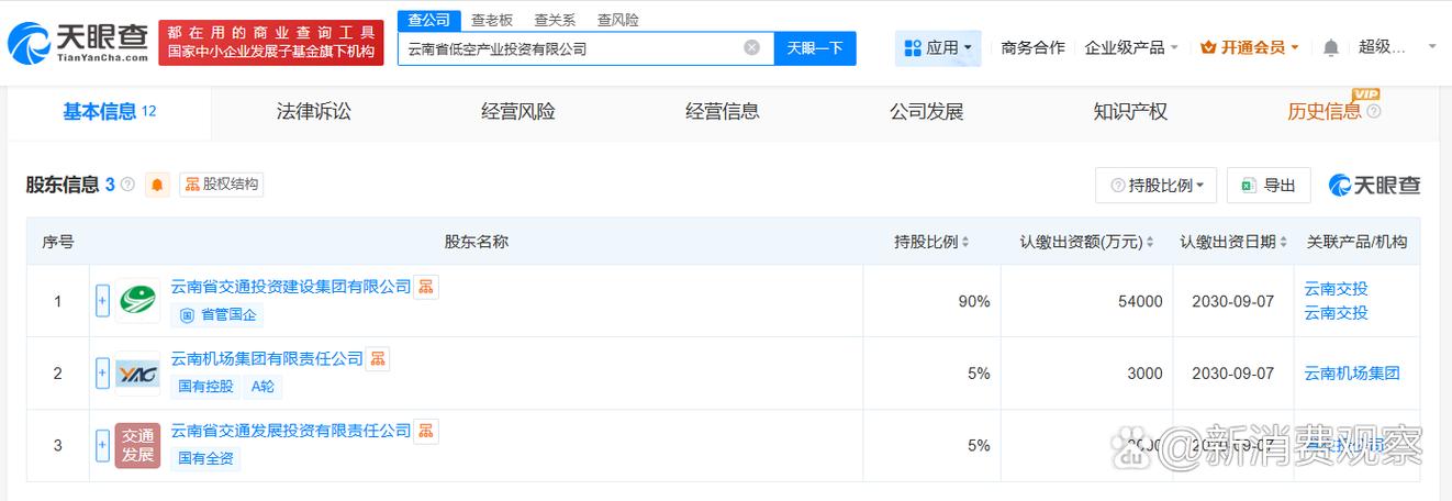 6亿资本布局 通用航空与人工智能融合的新赛道