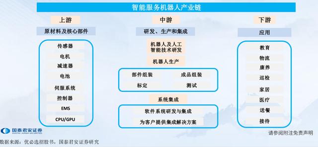 具身智能之机器人 AI赋能，硬件需求更多元，产业链繁荣可期