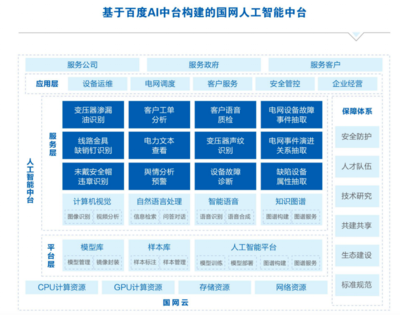 当电力行业都吃上了AI，是时候系统思考“AI开发”了！——人工智能行业应用系统集成服务的破局之道