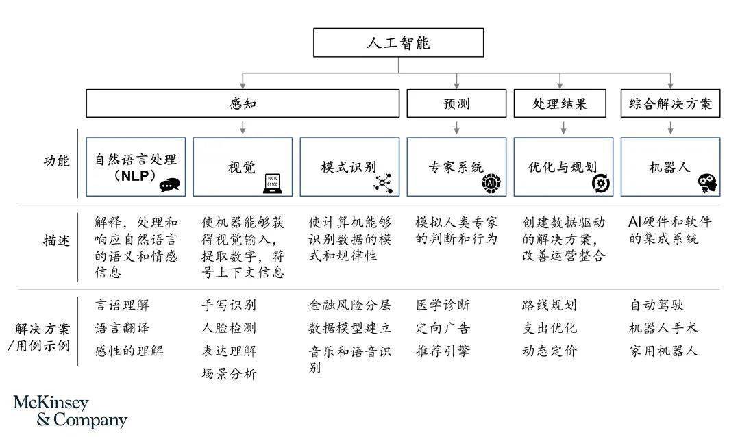 智造「神机妙算」 数字化浪潮下的动力核心——人工智能与数据驱动的行业应用系统集成服务